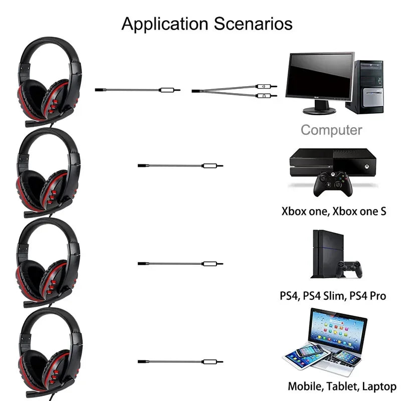 Fones Gamer