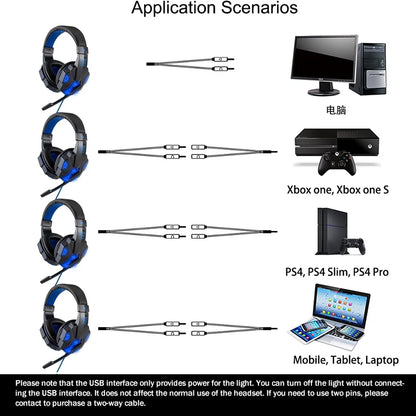 Fones Gamer