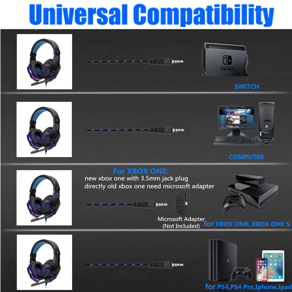 Fones Gamer