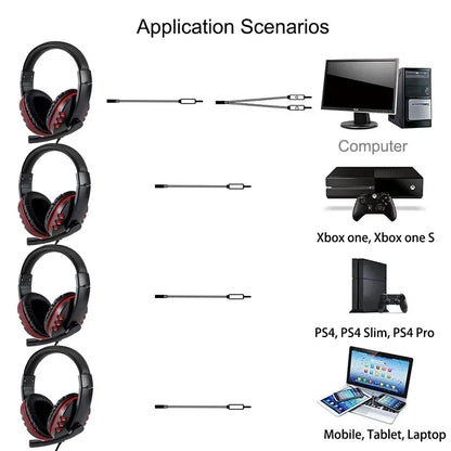 Fones Gamer